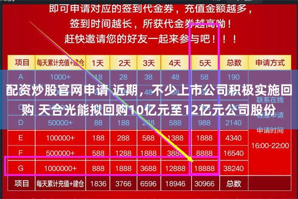 配资炒股官网申请 近期，不少上市公司积极实施回购 天合光能拟回购10亿元至12亿元公司股份