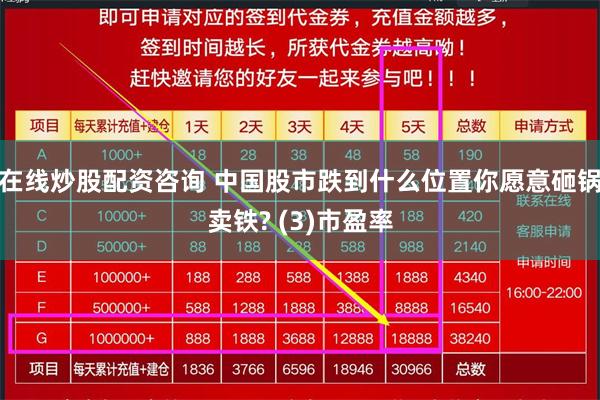 在线炒股配资咨询 中国股市跌到什么位置你愿意砸锅卖铁? (3)市盈率